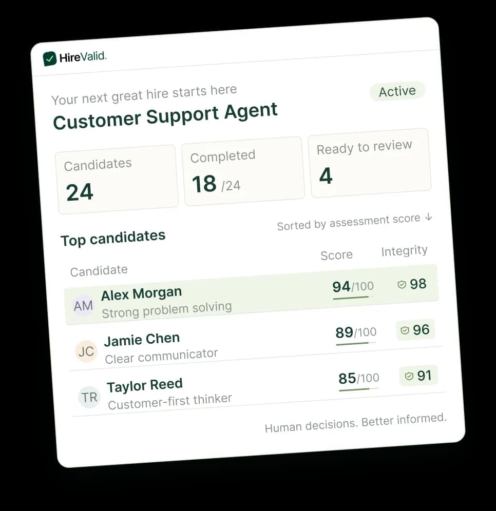 HireValid dashboard ranking candidates by assessment score and integrity